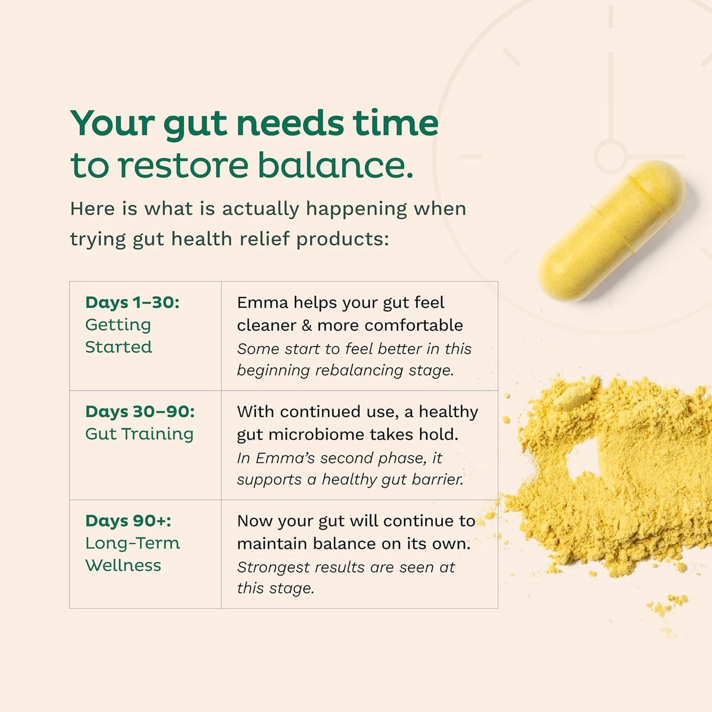 Emma: Dr. Endorsed Supplement for Constipation, resveratrol & quercetin for leaky gut & constipation relief.
